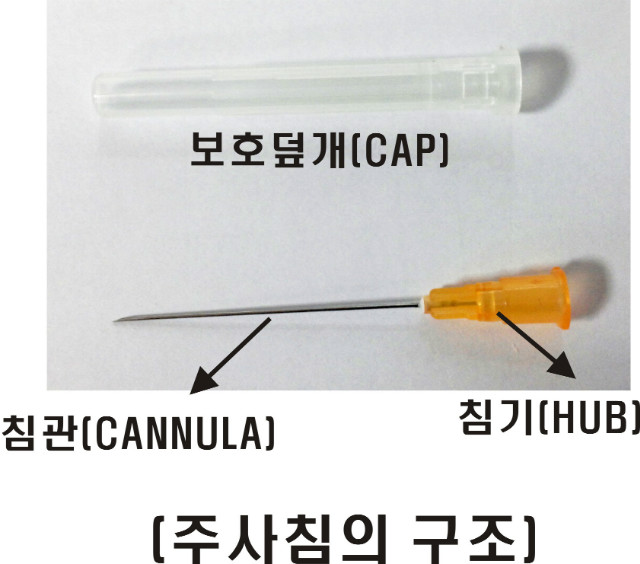 주사침의 구조.jpg